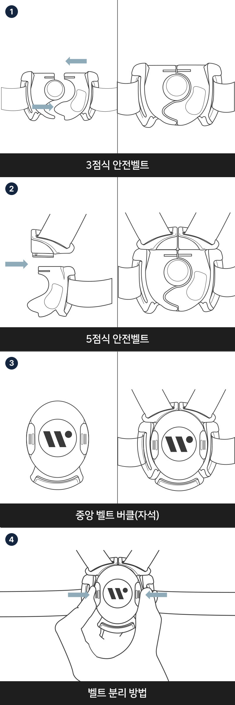 5점식 / 3점식 안전벨트